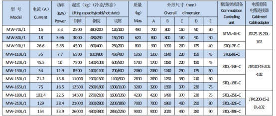 岳陽起重電磁鐵銷售,電纜卷筒生產,岳陽通力電磁設備有限公司 岳陽起重電磁鐵銷售,電纜卷筒生產,岳陽通力電磁設備有限公司