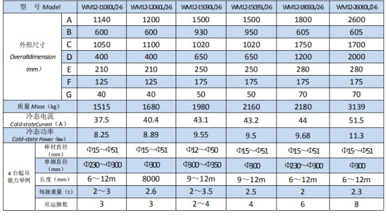 岳陽起重電磁鐵銷售,電纜卷筒生產(chǎn),岳陽通力電磁設(shè)備有限公司 岳陽起重電磁鐵銷售,電纜卷筒生產(chǎn),岳陽通力電磁設(shè)備有限公司