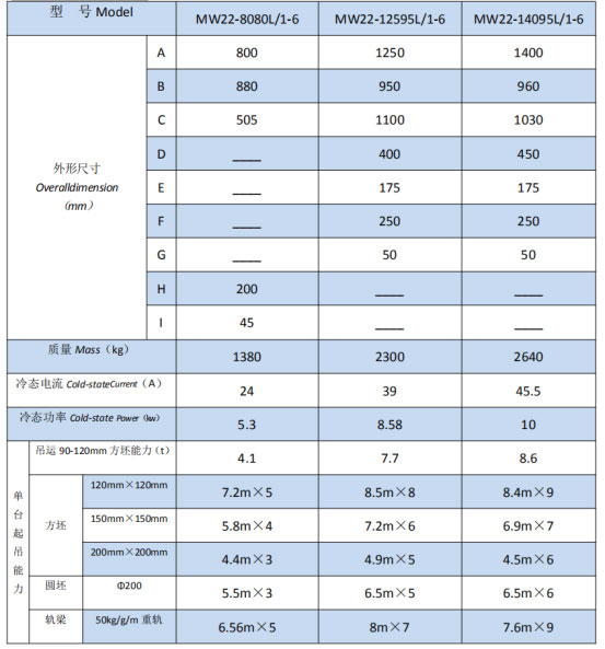 岳陽起重電磁鐵銷售,電纜卷筒生產,岳陽通力電磁設備有限公司 岳陽起重電磁鐵銷售,電纜卷筒生產,岳陽通力電磁設備有限公司