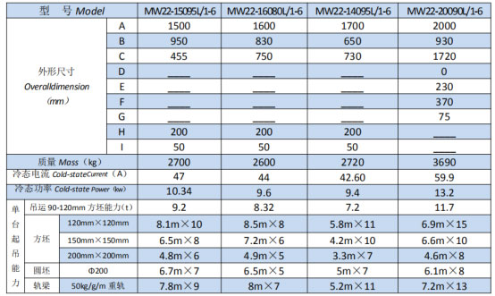 岳陽起重電磁鐵銷售,電纜卷筒生產,岳陽通力電磁設備有限公司