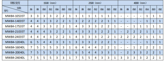 岳陽起重電磁鐵銷售,電纜卷筒生產,岳陽通力電磁設備有限公司