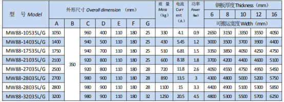 岳陽起重電磁鐵銷售,電纜卷筒生產(chǎn),岳陽通力電磁設(shè)備有限公司