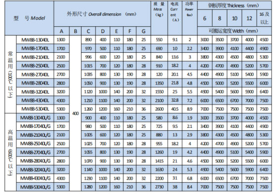 岳陽起重電磁鐵銷售,電纜卷筒生產(chǎn),岳陽通力電磁設(shè)備有限公司