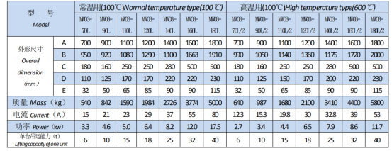 岳陽(yáng)起重電磁鐵銷售,電纜卷筒生產(chǎn),岳陽(yáng)通力電磁設(shè)備有限公司 岳陽(yáng)起重電磁鐵銷售,電纜卷筒生產(chǎn),岳陽(yáng)通力電磁設(shè)備有限公司