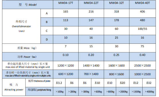 岳陽起重電磁鐵銷售,電纜卷筒生產,岳陽通力電磁設備有限公司