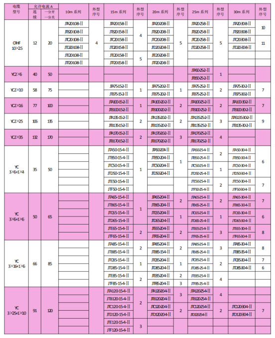 岳陽起重電磁鐵銷售,電纜卷筒生產,岳陽通力電磁設備有限公司