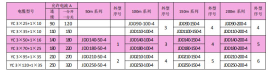 岳陽起重電磁鐵銷售,電纜卷筒生產(chǎn),岳陽通力電磁設(shè)備有限公司