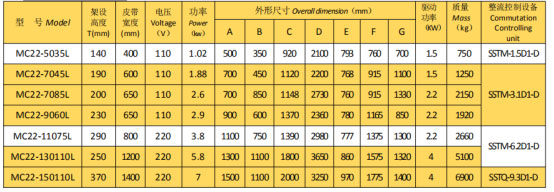 岳陽起重電磁鐵銷售,電纜卷筒生產,岳陽通力電磁設備有限公司