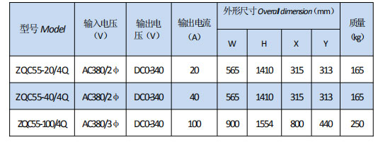 岳陽起重電磁鐵銷售,電纜卷筒生產(chǎn),岳陽通力電磁設備有限公司